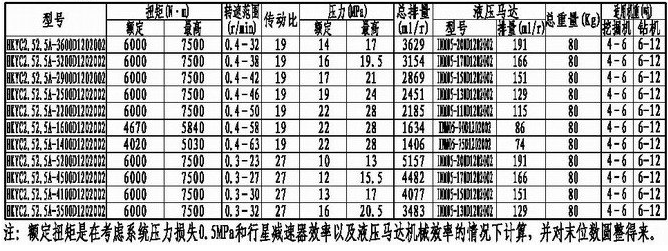 Ini Low Speed High Torque Hydraulic Track Drive Travel Motor